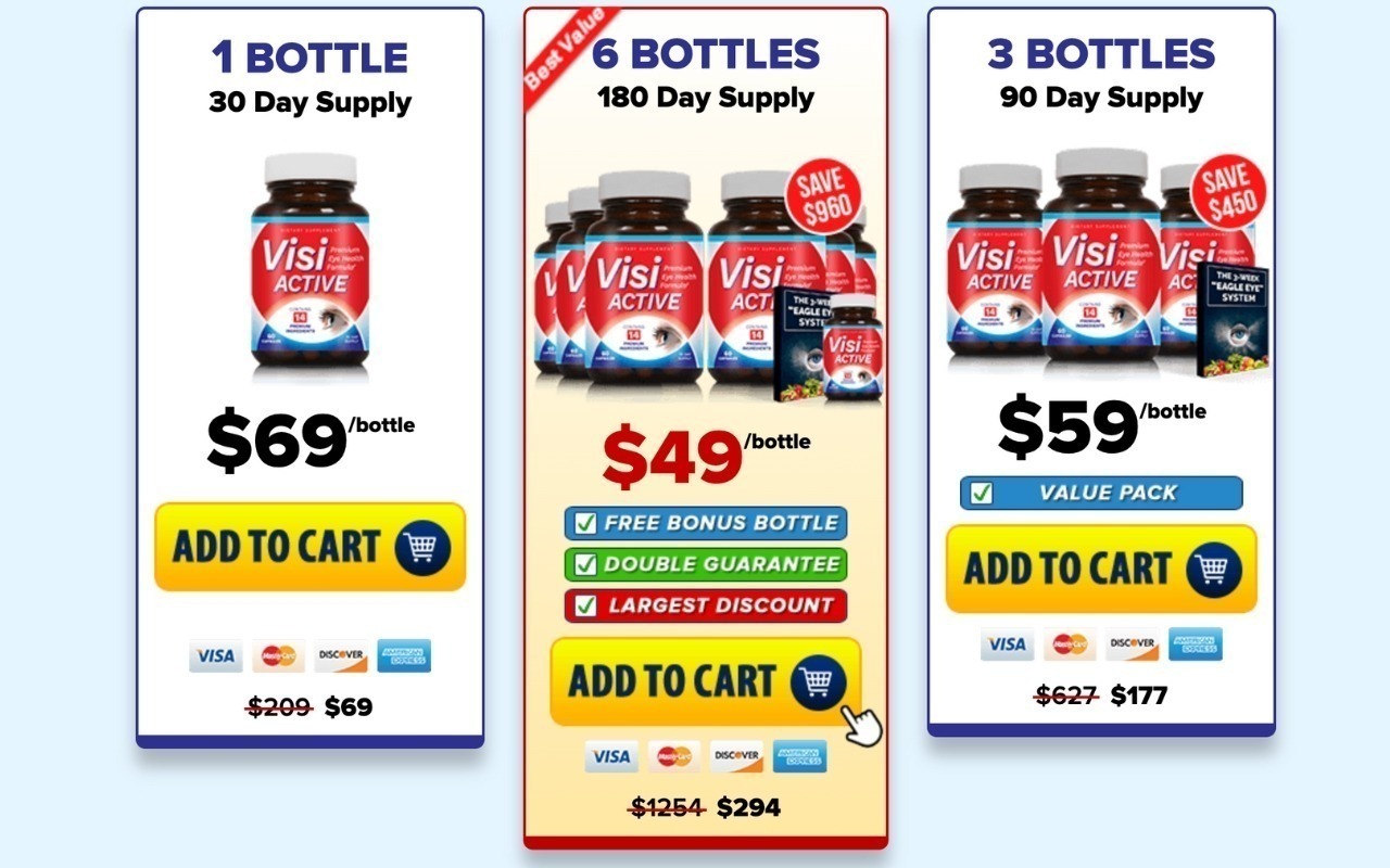 VisiActive Pricing